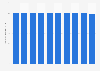 Number of people covered by health care insurance in Japan from fiscal year 2012 to 2021 (in millions)