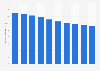 Number of people covered by the national health insurance in Japan from fiscal year 2012 to 2021 (in millions)