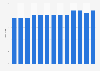 Number of IKEA stores in Sweden from 2013 to 2025