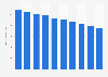 Number of people who submitted a pregnancy notification to municipalities in Japan from fiscal year 2014 to 2023 (in 1,000s)