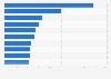 Best-selling frontlist children's books in the United States in 1st half 2023 (in 1,000s)
