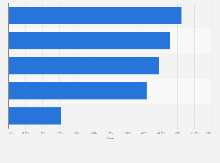 Statistic: Distribution of internet broadband connections in Colombia in 4th quarter 2018, by access type