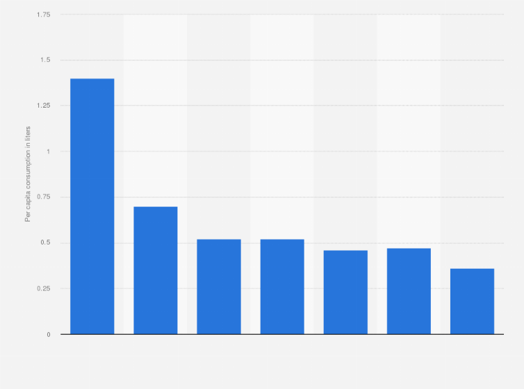 Statistic: Per capita consumption of buttermilk in Belgium from 2000 to 2021 (in liters)