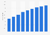 Number of judo therapists in Japan from 2006 to 2022