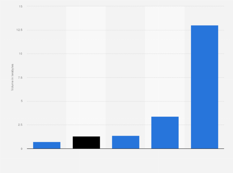 Statistic: Volume of mobile data traffic across India in July 2017, by operator (in terabytes)