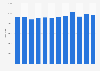 Number of beds in accommodation establishments in Prague, Czechia from 2012 to 2023
