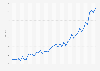 Quarterly price index of cosmetics, beauty supplies and perfume stores in Canada from 2014 to 2024