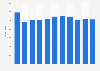 Total equity of ING Group from 2014 to 2024 (in million euros)