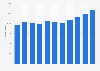 Total equity of Rabobank Group from 2014 to 2024 (in million euros)