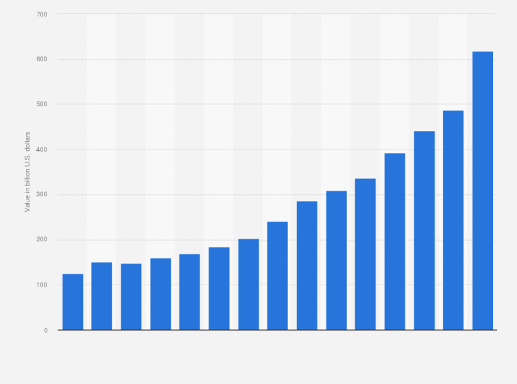 Statistic: Value of household debt across India from 2010 to 2024 (in billion U.S. dollars) 