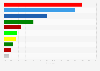 Share of votes in the Norwegian parliamentary election in 2017, by party