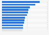 Average per game attendance of matches in the J1 League in 2024, by team (in 1,000s)