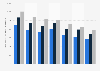 Average transaction price for the purchase of new residential properties in Poland between 2020 and 2023, by city (in euros per square meter) 