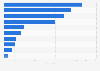 Unit sales of the leading deodorant brands in the United States in 2024 (in million units)