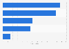 Unit sales of the leading hair coloring vendors in the United States in 2020 (in millions)*
