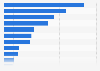 Number of local fintechs in Mexico in 2024, by segment