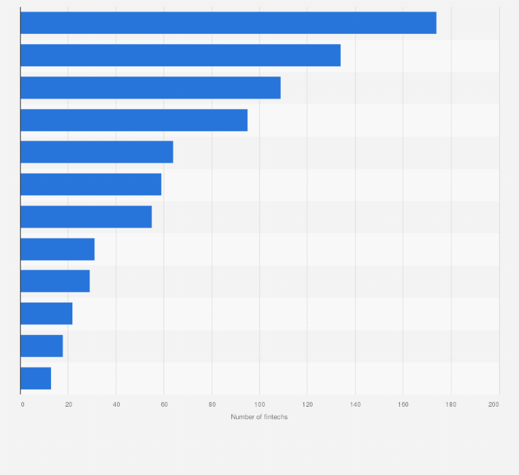 Statistic: Number of local fintechs in Mexico in 2024, by segment