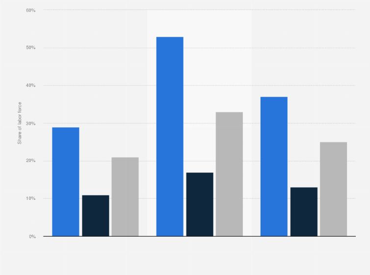 Statistic: Share of part-time employees of labor force in Sweden in 2016, by class and gender