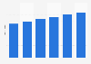 Number of CU convenience stores in South Korea from 2019 to 2024