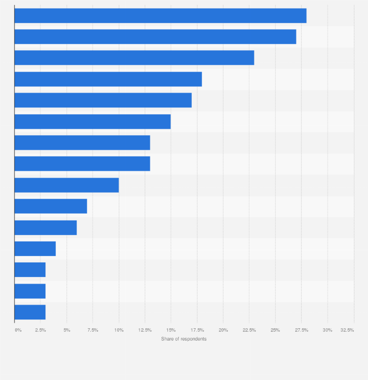 Statistic: Which two of these problems are the most important facing Denmark just now?
