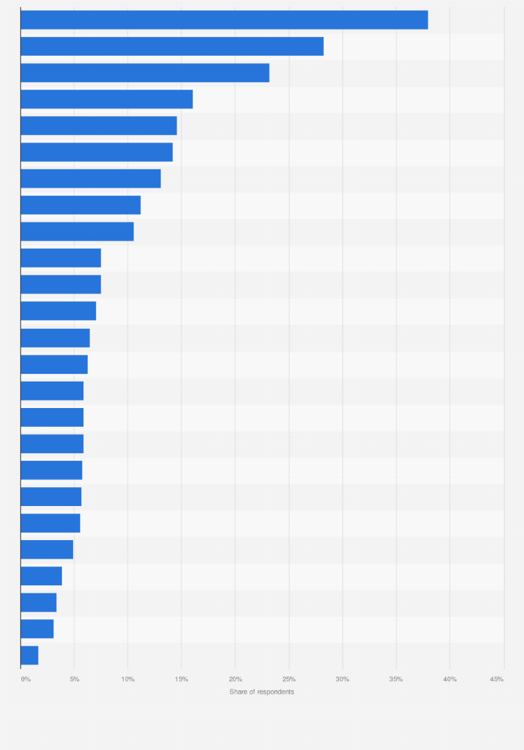 Statistic: Luxury wrist watches consumers in Japan aspire to purchase as of 2016, by brand