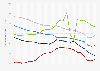 BRICS countries: Population growth  from 2000 to 2023 (compared to previous year)