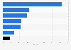 Market share of the electrical equipment industry across India in FY 2015, by type