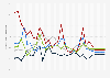 Inflation rate in the BRICS countries from 2000 to 2029 (compared to the previous year)