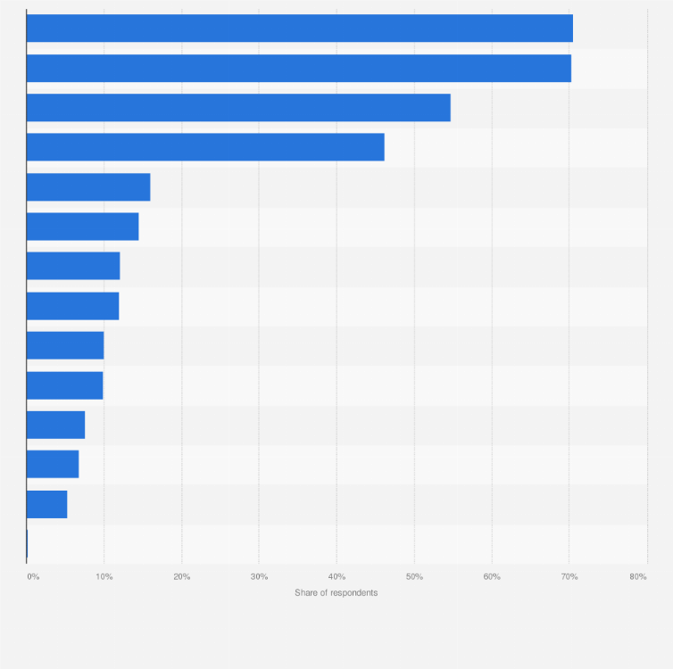 Statistic: Kind of of research done by consumers in Japan before purchasing a luxury wrist watch as of 2016*