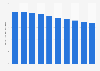 Volume of recovered paper in Japan from 2015 to 2024 (in million metric tons)