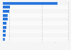 Average number of monthly visits to leading e-commerce and retail websites in Argentina in February 2025 (in millions)