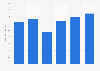 Sales value of cigarettes manufactured in Mexico from 2018 to 2023 (in billion Mexican pesos)
