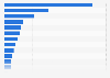 Japan's outward foreign direct investment (FDI) flows as of 2024, by industry (in billion Japanese yen)