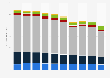 Total mail volume received and sent in the United States from 2014 to 2023, by market served (in billion pieces)