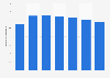Correspondence mail volume received and sent in the United States from FY 2014 to FY 2020 (in billion pieces)