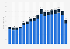Number of building permits issued for residential property construction in Germany from 2007 to 2023, by type (In 1,000s)