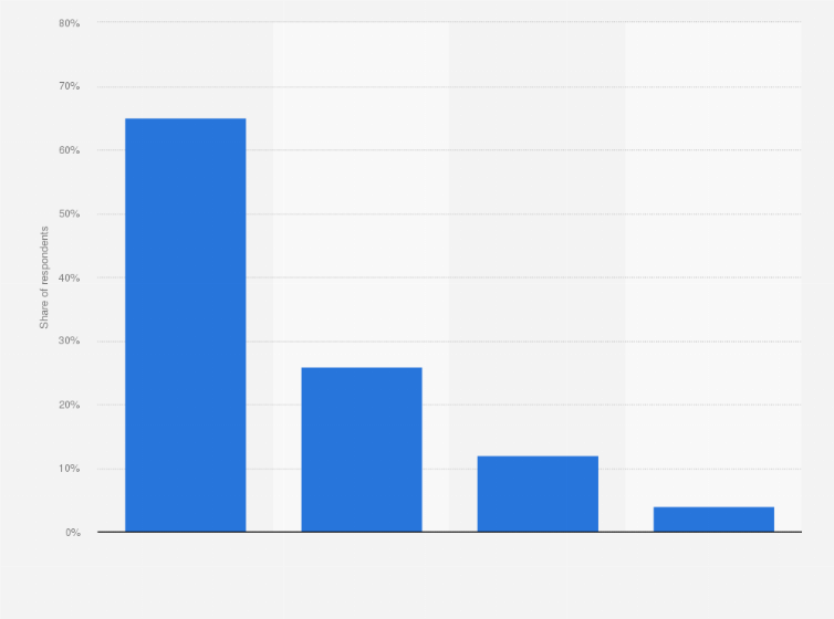 Statistic: Most frequently consumed grain products in Belgium in 2014, by type 