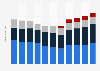 Revenue of YUM BRANDS INC from 2014 to 2024, by brand (in billion U.S. dollars)