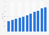 Average yearly wages in the manufacturing sector in China from 2012 to 2022 (in yuan)