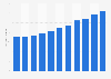 Recorded music industry revenue in Finland from 2014 to 2024 (in million euros)
