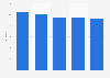 Number of people with high body weight problems in Germany from 2019 to 2023 (in millions)