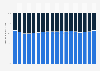 Distribution of life insurance premiums in France from 2006 to 2023, by distribution channel