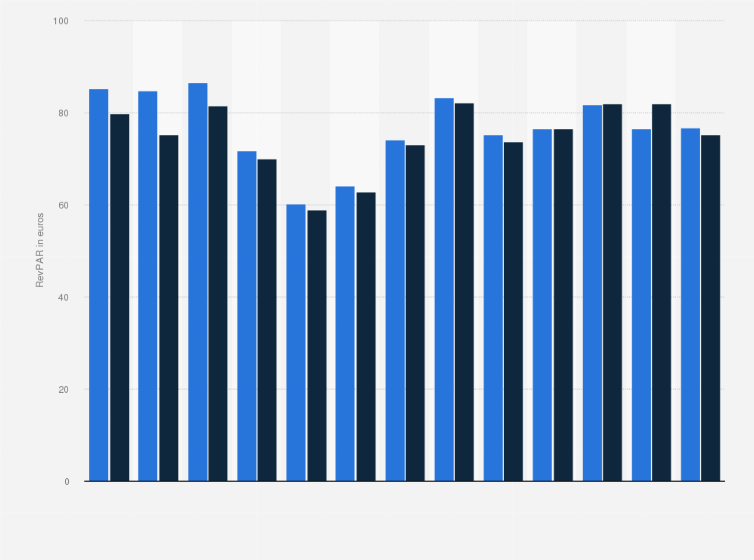 Statistic: Revenue per available room of hotels in the Canary Islands (Spain) in 2018 and 2019 (in euros)