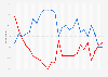 Approval ratings of Prime Minister Jonas Gahr Støre and main opposition leader Erna Solberg in Norway from October 2021 to March 2025