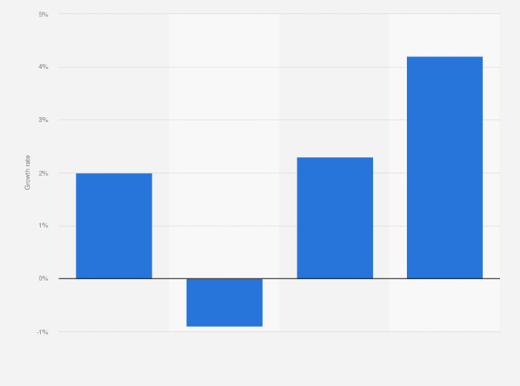 Statistic: Export growth of the Italian lingerie industry in Italy between 2011 and 2014