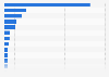 Market share of radio stations in Denmark in August 2024