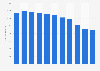 Number of canister vacuums cleaners sold annually in France from 2010 to 2020 (in 1,000 units)