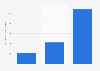 Production value of intimate wear in Bangladesh from 2012 to 2021 (in million U.S. dollars)