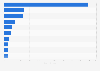 Leading companies in the manufacturing of cocoa products in Spain in 2024, by sales value (in million euros)