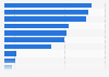 Production value of confectionery in Japan in 2024, by product category (in billion Japanese yen)